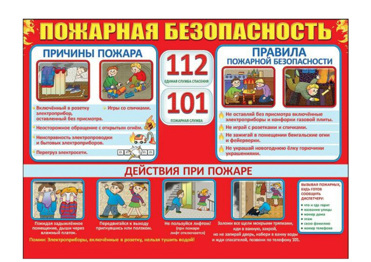 Правила пожарной безопасности.